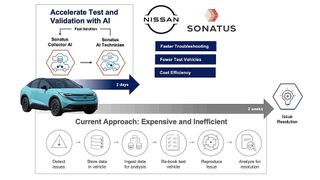 nissan-sonatus-12-11-2025-01v1 (Bild: Sonatus)
