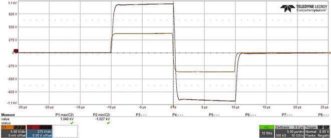 Bipolar 10 µs / ±1000 V pulse (Generator Signal (low pass filtered) / Transformer Output). (Bild: Dr. Hubert GmbH)