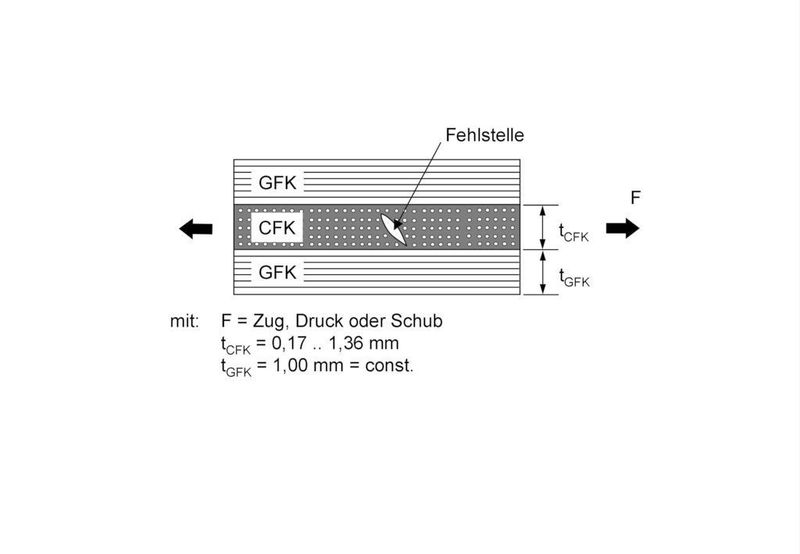 Bild 1: Laminat aus drei Einzelschichten und mit einer kritischen Fehlstelle (Archiv: Vogel Business Media)