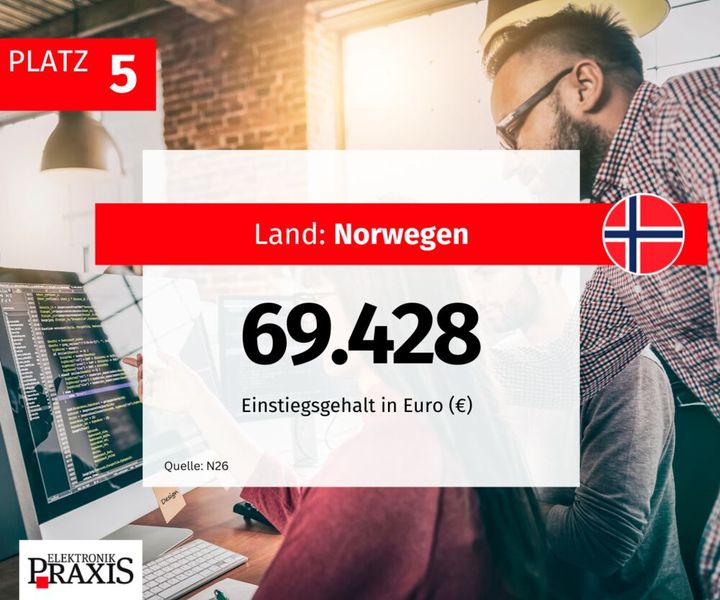  (Bild: ELEKTRONIKPRAXIS)