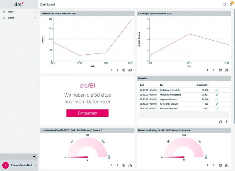 Das Dashboard von „drs//STORE“ liefert einen Überblick über das Marktgeschehen.