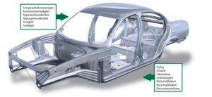 Unterschiedliche Anforderungen müssen bei der Auslegung der Rohkarosserie erfüllt werden. (S-I-Z / ULSAB)
