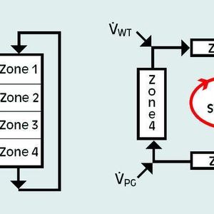 Funktionsprinzip von Einsäulen-SMB (links) und 4-Säulen-SMB (rechts) (Grafik: Vogelbusch)