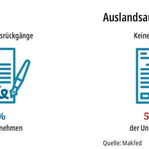 (Bild:  MM MaschinenMarkt)