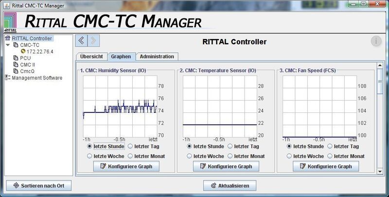 Das Java-basierte Überwachungstool CMC-TC-Manager beherrscht auch die grafische Darstellung der Sensorwerte. (Archiv: Vogel Business Media)