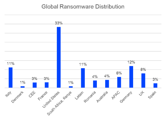 (Globale Verteilung von Ransomware-Attacken nach Ländern sortiert. (Bild: Bitdefender))