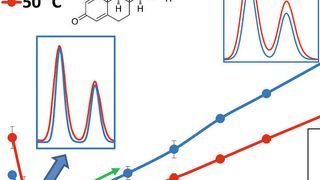 Abb.1: Vergleich der van-Deemter-Kurven für das Corticosteroid Budesonid bei 30 °C und 50 °C ... (Ausschnitt) (Bild: Thermo Fisher Scientific)