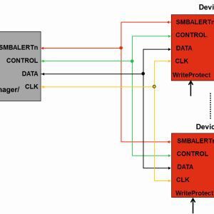Bild 1:Typischer Aufbau einer PMBus-basierten Stromversorgung.(Bild:  Texas Instruments)