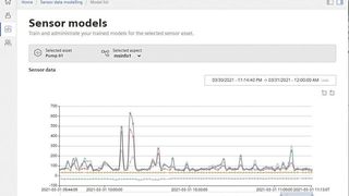 Läuft alles rund? Schwingungs- und andere Daten von Maschinen wie Pumpen oder Ventilatoren werden in Dashboards übersichtlich visualisiert. Bei Anomalien erfolgt automatisch eine Benachrichtigung. (Bild: Siemens)