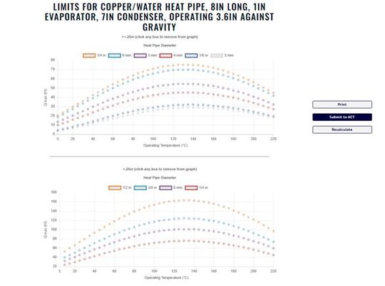 This screenshot shows a graph output of 𝑄𝑚𝑎𝑥 as a function of temperature according to the previously entered dimensions.(Source:  Advanced Cooling Technologies)