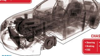 Bild 1: Die typischen Verbraucher, die ihre elektrische Energie unmittelbar aus dem 12-V-Batteriesystem beziehen. (Bild: IRF)