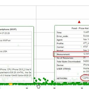 Abbildung 1: Dies Messung zeigt: Die Verbindung über LTE ist vier Mal schneller als die über UMTS. 