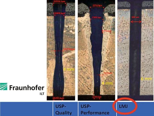 Vergleich von feinen Bohrungen, die mit einem konventionellen Ultrakurzpuls-Laser (Mitte und links) respektive mit einem LMJ-Laser (rechts) in eine beschichtete Nickelbasislegierung eingebracht wurden.(Bild:  Fraunhofer-ILT)