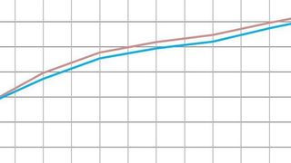Bild 1: Schon ein geringer Volumenstrom des Wassers erzielt eine gute Kühlung (Düse mit 0,6 mm Durchmesser). (Bild: Wolf Engineering)