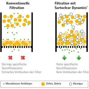 (Absolute Antibody Ltd / Sartorius AG)