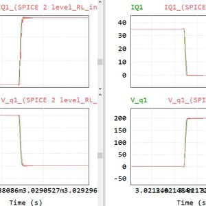 Bild 3: Vergleich der Ergebnisse von Simulationsmodellen für eine Infineon-Komponente – auch hier das PSIM Modell in Grün und das SPICE Modell in Rot.(Bild:  Altair Engineering)