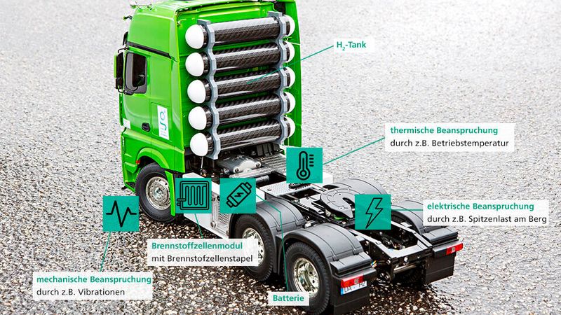 Da die Energiedichten von Batteriezellen nicht ausreicht, stellen rein batterieelektrische Antriebskonzepte für schwere Nutzfahrzeuge keine optimale Lösung hinsichtlich Masse, Kosten und Ladezeit dar. (Bild:  Fraunhofer LBF)