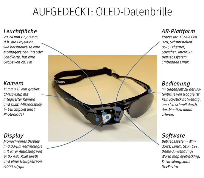 Das europäische Pendent zu Google Glass ist die vom Fraunhofer COMEDD entwickelte Datenbrille, deren Display sich über Augenbewegungen steuern lässt. Die Brille basiert auf einem 2 x 2 cm großen bidirektionalen OLED-Mikrodisplay mit der Auflösung eines Computermonitors. Der Benutzer nimmt über die Brille die reale Welt wahr, zusätzliche Informationen werden in das Sichtfeld eingeblendet. Ein hohes AR-Anwendungspotenzial in der Industrie ist sicher. // KR/HEH (Fraunhofer COMEDD)
