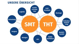 1 (Assmy & Böttger Elcetronic GmbH A+B Electronic)