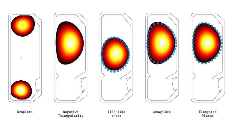 Verschiedene Plasmaformen, die mit dem Reinforcement Learning Controller erzeugt wurden.  (DeepMind & SPC/EPFL)