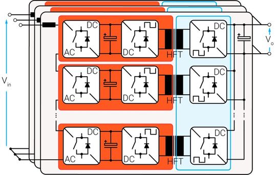 Fig. 6: The cost of isolation inside the SST: there is a trade-off between ensuring safety in design and achievable power density on the system level.(Source:  Drazen Dujic)