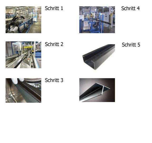 Formprofil-Fertigungslinie – Schritt 1: Das Spulengestell wird mit halbfertigem TPC-Material bestückt; Schritt 2: Das TPC-Material wird vorgeformt, zum Beispiel zu einem H-Träger. Dazu werden die linken und rechten Lagen gerade in die Vertikalvorformer eingeführt; Schritt 3: Nach dem Vorerwärmen und Vorformen wird das Material mit einem Formwerkzeug zusammengepresst; Schritt 4: Ein verdichtetes Endlosprofil verlässt die Presse. Es wird automatisch geschnitten und gestapelt; Schritt 5: T-Profil und kastenförmiges C-Profil. Beide Halbzeuge wurden im CCM-Verfahren hergestellt. (Archiv: Vogel Business Media)
