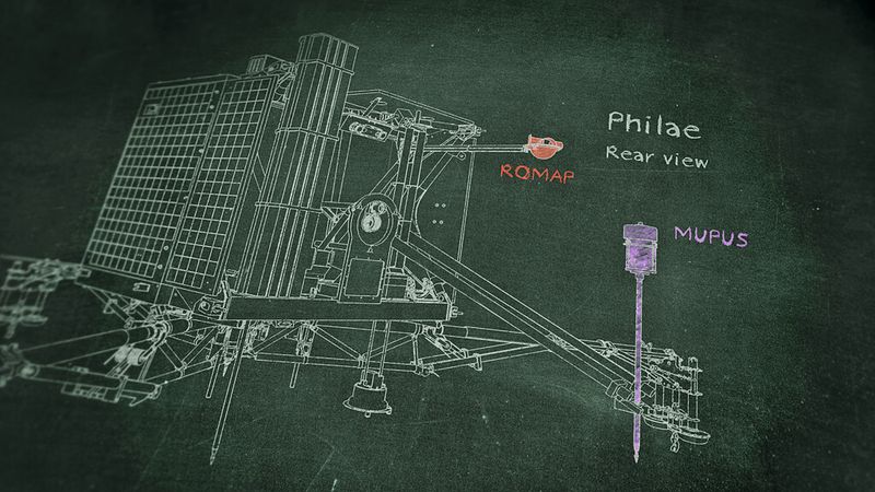 Die Kometen-Mission Rosetta ist eine der faszinierendsten und zugleich anspruchsvollsten Unternehmungen der europäischen Raumfahrt. (Bild: DLR)
