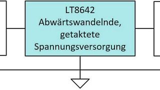 Bild 1: Spannungsversorgung mit einer Lasttransiente und einer Eingangsspannungsveränderung. (Bild: ADI)