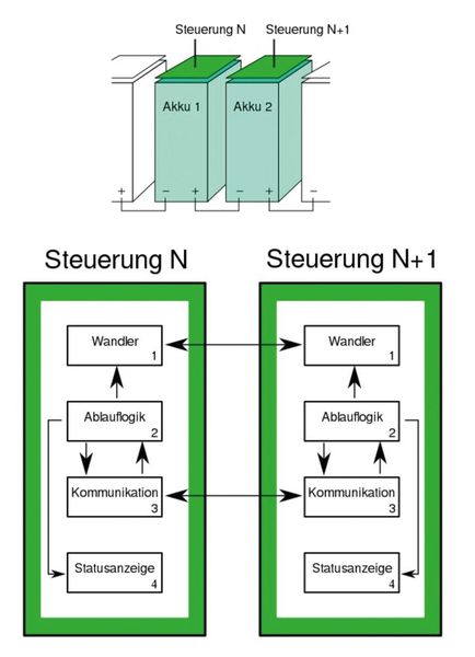 Funktionsprinzip: Die Zahl der zusammengeschalteten Zellen ist nicht begrenzt. (Bild: Markus Kessler)