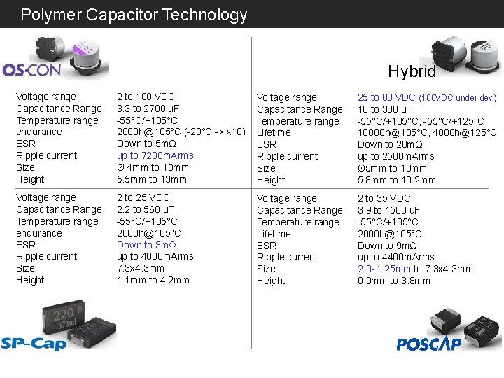  (Panasonic Industrial Devices Sales Europe GmbH – Melanie Raimann)