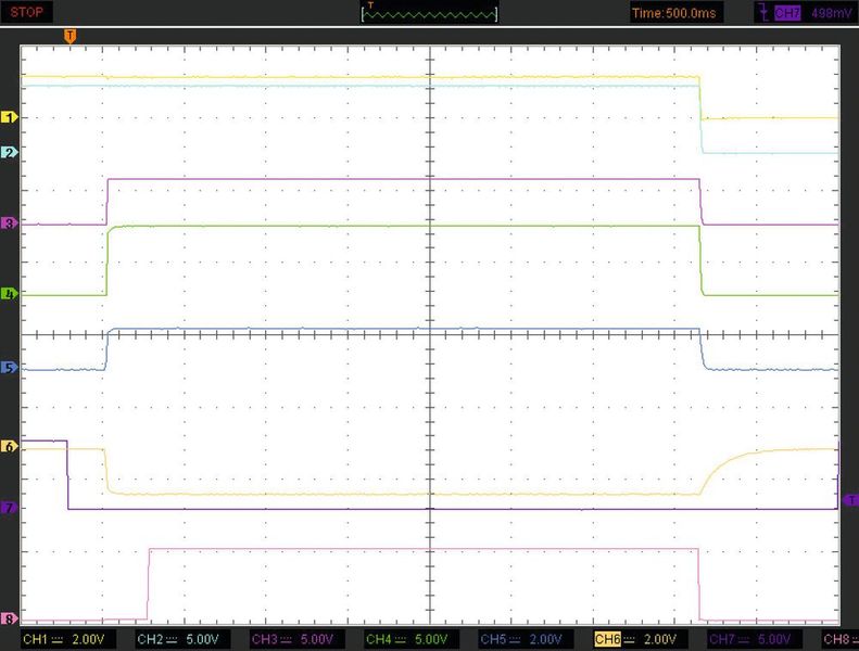 Bild 3:  Timing ATX-Spannungen isolierter DC/DC-ATX-Wandler. (Bild: Magic Power)