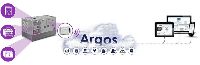 Monitoring von Stromaggregaten bzw. Dieselgeneratoren mit E-Won Netbiter und der Argos-Cloud: Dazu kommt nun „Argos für PowerGen“ als Lösung für das Remote Management von Generatoren. (HMS)