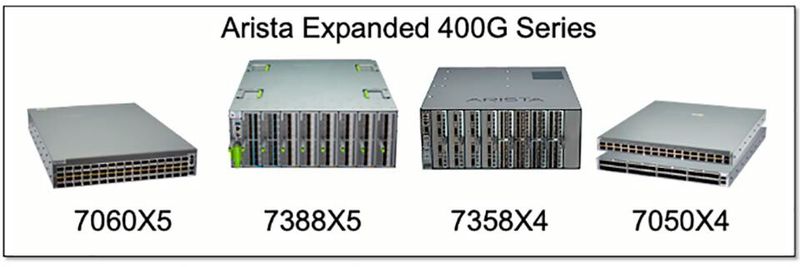 Mithilfe der neuen Arista-Switches soll der Übergang zu 400G-Netzwerken mit verbesserter Leistung und reduzierten Kosten einhergehen. Mithilfe der neuen Arista-Switches soll der Übergang zu 400G-Netzwerken mit verbesserter Leistung und reduzierten Kosten einhergehen.