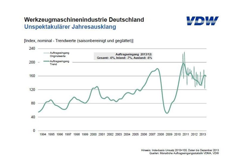  (Bild: VDW)