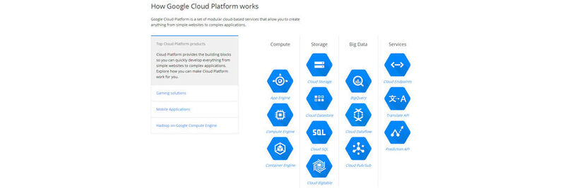 Mit der Google Cloud Platform können Unternehmen jetzt auch effizient Big-Data-Infrastrukturen betreiben.