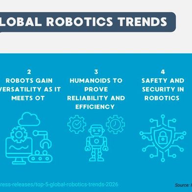Die Nachfrage nach Robotern wird durch technologische Innovationen, neue Marktentwicklungen und die Erschliessung neuer Geschäftsfelder angetrieben. (Bild: IFR)