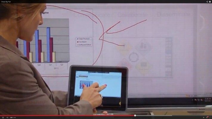 Touchdisplays von Sharp (Vertrieb: Rutronik): Vielfalt an Möglichkeiten (Bild: Rutronik / Sharp)
