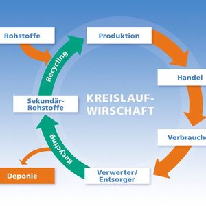 Klebverbindungen nachhaltig konstruieren (Fraunhofer IFAM)