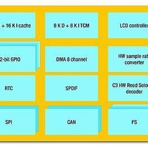 Vereinfachtes Blockdiagramm des Cartesio (STA2062) von STMicroelectronics