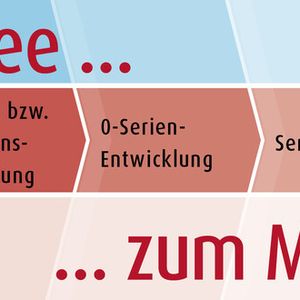 ....die hört nicht schon bei der Produkt- und Verfahrensentwicklung auf...