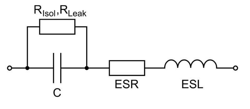 Ersatzschaltbild eines Kondensators: Der Kapazität C liegen Risol, der Isolationswiderstand des Dielektrikums bzw. RLeak, der Widerstand, der den Reststrom bei Elektrolytkondensatoren repräsentiert, parallel. In ESR sind die ohmschen Leitungs- und die dielektrischen Umpolungsverluste zusammengefasst, in ESL die parasitäre Induktivität des Bauelements. (Bild: gemeinfrei)