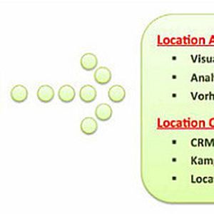 Michael Arthen formuliert drei Location-Intelligence-Stufen, um das LI-Potenzial voll auszuschöpfen.