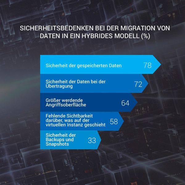 100 deutsche IT-Manager wurden im NOvember 2016 befragt. Alle Antworten stammen von Unternehmen mit mehr als 1.000 Computerarbeitsplätzen. (Bitdefender)