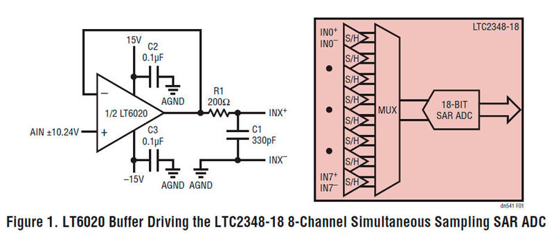Bild 1. Der Puffer des Typs LT6020 treibt hier den 8-kanaligen Simultaneous Sampling SAR-ADC LTC2348-18 (Bild: Linear Technology)