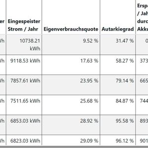 (Bild:  Andreas Schmitz, c/o REACH OUT GmbH)