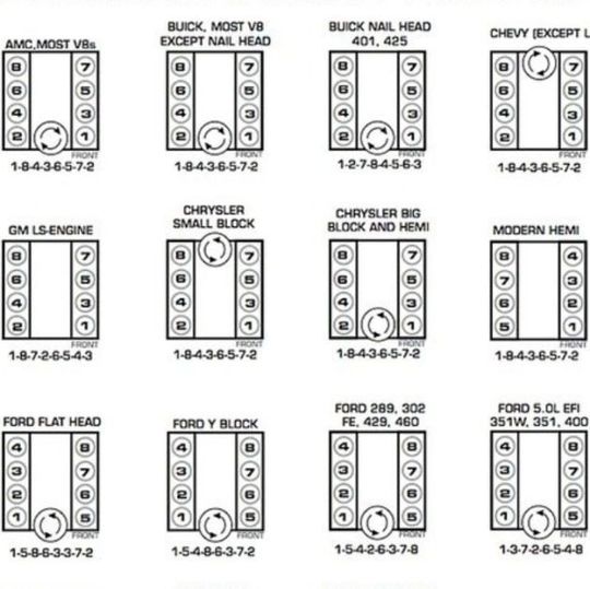 Gerade bei US-V8-Motoren herrscht in Sachen Zylindernummerierung echter Wildwuchs.(Bild:  MSD)