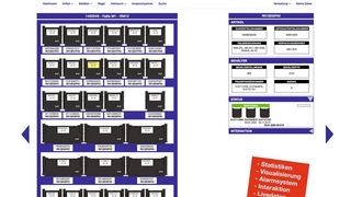Anhand von Visualisierungen können sich Kunden von Keller & Kalmbach einen schnellen Überblick zu ihren Logistiksystemen verschaffen. (Keller & Kalmbach)