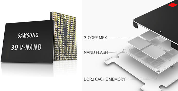 Bei den 3D V-NAND-Chips von Samsung sind die einzelnen Flash-Speicherzellen nicht planar, sondern vertikal ausgeführt. Dadurch vertragen diese bei höherer Kapazität mehr Schreib-/Löschzyklen. (Bild: Samsung)