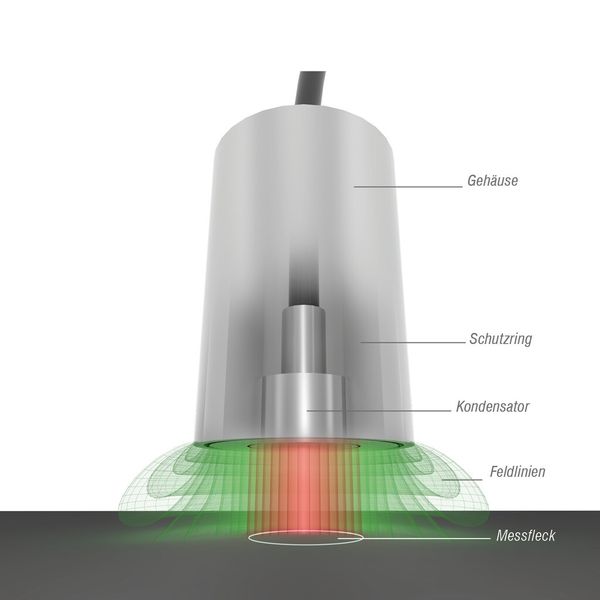 Die kapazitive Wegmessung basiert auf der Wirkungsweise des idealen Plattenkondensators. (Bild: Micro-Epsilon Messtechnik)