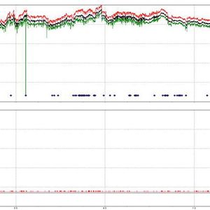 Abb. 2: Messungen des Stromexperten Powervar zeigten unter anderem eine Abhängigkeit der Spannungseinbrüche auf der Phase zu Spannungsanstiegen zwischen Nullleiter und Erdung, was die Funktion der analytischen Systeme stören kann.